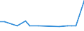 KN 85088030 /Exporte /Einheit = Preise (Euro/Bes. Maßeinheiten) /Partnerland: Kasachstan /Meldeland: Europäische Union /85088030:Elektrowerkzeuge, Handgefuehrt, mit Eingebautem Elektromotor, zum Betrieb Ohne Externe Energiequelle (Ausg. von der Fuer die Bearbeitung von Spinnstoffen Verwendeten art Sowie Handsaegen und Handbohrmaschinen)