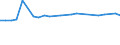 KN 85088030 /Exporte /Einheit = Preise (Euro/Bes. Maßeinheiten) /Partnerland: Serb.-mont. /Meldeland: Europäische Union /85088030:Elektrowerkzeuge, Handgefuehrt, mit Eingebautem Elektromotor, zum Betrieb Ohne Externe Energiequelle (Ausg. von der Fuer die Bearbeitung von Spinnstoffen Verwendeten art Sowie Handsaegen und Handbohrmaschinen)