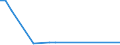 KN 85088030 /Exporte /Einheit = Preise (Euro/Bes. Maßeinheiten) /Partnerland: Ehem.jug.rep.mazed /Meldeland: Europäische Union /85088030:Elektrowerkzeuge, Handgefuehrt, mit Eingebautem Elektromotor, zum Betrieb Ohne Externe Energiequelle (Ausg. von der Fuer die Bearbeitung von Spinnstoffen Verwendeten art Sowie Handsaegen und Handbohrmaschinen)