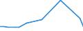 KN 85088030 /Exporte /Einheit = Preise (Euro/Bes. Maßeinheiten) /Partnerland: Aegypten /Meldeland: Europäische Union /85088030:Elektrowerkzeuge, Handgefuehrt, mit Eingebautem Elektromotor, zum Betrieb Ohne Externe Energiequelle (Ausg. von der Fuer die Bearbeitung von Spinnstoffen Verwendeten art Sowie Handsaegen und Handbohrmaschinen)