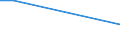KN 85088030 /Exporte /Einheit = Preise (Euro/Bes. Maßeinheiten) /Partnerland: Ruanda /Meldeland: Europäische Union /85088030:Elektrowerkzeuge, Handgefuehrt, mit Eingebautem Elektromotor, zum Betrieb Ohne Externe Energiequelle (Ausg. von der Fuer die Bearbeitung von Spinnstoffen Verwendeten art Sowie Handsaegen und Handbohrmaschinen)
