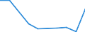 KN 85088030 /Exporte /Einheit = Preise (Euro/Bes. Maßeinheiten) /Partnerland: Angola /Meldeland: Europäische Union /85088030:Elektrowerkzeuge, Handgefuehrt, mit Eingebautem Elektromotor, zum Betrieb Ohne Externe Energiequelle (Ausg. von der Fuer die Bearbeitung von Spinnstoffen Verwendeten art Sowie Handsaegen und Handbohrmaschinen)