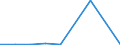 KN 85088030 /Exporte /Einheit = Preise (Euro/Bes. Maßeinheiten) /Partnerland: Tansania /Meldeland: Europäische Union /85088030:Elektrowerkzeuge, Handgefuehrt, mit Eingebautem Elektromotor, zum Betrieb Ohne Externe Energiequelle (Ausg. von der Fuer die Bearbeitung von Spinnstoffen Verwendeten art Sowie Handsaegen und Handbohrmaschinen)