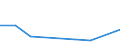 KN 85088030 /Exporte /Einheit = Preise (Euro/Bes. Maßeinheiten) /Partnerland: Reunion /Meldeland: Europäische Union /85088030:Elektrowerkzeuge, Handgefuehrt, mit Eingebautem Elektromotor, zum Betrieb Ohne Externe Energiequelle (Ausg. von der Fuer die Bearbeitung von Spinnstoffen Verwendeten art Sowie Handsaegen und Handbohrmaschinen)