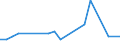 KN 85088059 /Exporte /Einheit = Preise (Euro/Bes. Maßeinheiten) /Partnerland: Faeroeer Inseln /Meldeland: Europäische Union /85088059:Handschleifmaschinen mit Eingebautem Elektromotor, Fuer Netzbetrieb (Ausg. Bandschleifmaschinen und Winkelschleifer)