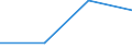 KN 85088080 /Exporte /Einheit = Preise (Euro/Bes. Maßeinheiten) /Partnerland: Faeroer /Meldeland: Europäische Union /85088080:Heckenscheren, Grasscheren und Rasenkantenschneider, mit Eingebautem Elektromotor, Fuer Netzbetrieb