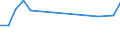 KN 85088080 /Exporte /Einheit = Preise (Euro/Bes. Maßeinheiten) /Partnerland: Faeroeer Inseln /Meldeland: Europäische Union /85088080:Heckenscheren, Grasscheren und Rasenkantenschneider, mit Eingebautem Elektromotor, Fuer Netzbetrieb