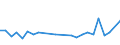 KN 85088080 /Exporte /Einheit = Preise (Euro/Bes. Maßeinheiten) /Partnerland: Litauen /Meldeland: Europäische Union /85088080:Heckenscheren, Grasscheren und Rasenkantenschneider, mit Eingebautem Elektromotor, Fuer Netzbetrieb