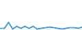 KN 85088080 /Exporte /Einheit = Preise (Euro/Bes. Maßeinheiten) /Partnerland: Rumaenien /Meldeland: Europäische Union /85088080:Heckenscheren, Grasscheren und Rasenkantenschneider, mit Eingebautem Elektromotor, Fuer Netzbetrieb