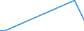 KN 85088080 /Exporte /Einheit = Preise (Euro/Bes. Maßeinheiten) /Partnerland: Weissrussland /Meldeland: Europäische Union /85088080:Heckenscheren, Grasscheren und Rasenkantenschneider, mit Eingebautem Elektromotor, Fuer Netzbetrieb