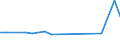 KN 85088080 /Exporte /Einheit = Preise (Euro/Bes. Maßeinheiten) /Partnerland: Kasachstan /Meldeland: Europäische Union /85088080:Heckenscheren, Grasscheren und Rasenkantenschneider, mit Eingebautem Elektromotor, Fuer Netzbetrieb