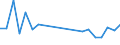 KN 85088080 /Exporte /Einheit = Preise (Euro/Bes. Maßeinheiten) /Partnerland: Bosn.-herzegowina /Meldeland: Europäische Union /85088080:Heckenscheren, Grasscheren und Rasenkantenschneider, mit Eingebautem Elektromotor, Fuer Netzbetrieb
