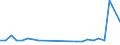 KN 85088080 /Exporte /Einheit = Preise (Euro/Bes. Maßeinheiten) /Partnerland: Serb.-mont. /Meldeland: Europäische Union /85088080:Heckenscheren, Grasscheren und Rasenkantenschneider, mit Eingebautem Elektromotor, Fuer Netzbetrieb