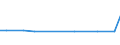 KN 85088080 /Exporte /Einheit = Preise (Euro/Bes. Maßeinheiten) /Partnerland: Aegypten /Meldeland: Europäische Union /85088080:Heckenscheren, Grasscheren und Rasenkantenschneider, mit Eingebautem Elektromotor, Fuer Netzbetrieb