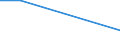 KN 85088080 /Exporte /Einheit = Preise (Euro/Bes. Maßeinheiten) /Partnerland: Guinea /Meldeland: Europäische Union /85088080:Heckenscheren, Grasscheren und Rasenkantenschneider, mit Eingebautem Elektromotor, Fuer Netzbetrieb