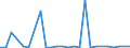 KN 85088080 /Exporte /Einheit = Preise (Euro/Bes. Maßeinheiten) /Partnerland: Vereinigte Staaten von Amerika /Meldeland: Europäische Union /85088080:Heckenscheren, Grasscheren und Rasenkantenschneider, mit Eingebautem Elektromotor, Fuer Netzbetrieb