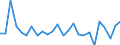 KN 85089000 /Exporte /Einheit = Preise (Euro/Tonne) /Partnerland: Daenemark /Meldeland: Europäische Union /85089000:Teile Fuer von Hand zu Fuehrende Elektrowerkzeuge mit Eingebautem Elektromotor, A.n.g.