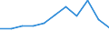 KN 8508 /Exporte /Einheit = Preise (Euro/Tonne) /Partnerland: Belgien/Luxemburg /Meldeland: Eur27 /8508:Staubsauger, Einschl. Trockensauger und Nasssauger