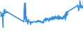 KN 8508 /Exporte /Einheit = Preise (Euro/Tonne) /Partnerland: Daenemark /Meldeland: Eur27_2020 /8508:Staubsauger, Einschl. Trockensauger und Nasssauger