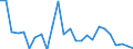 CN 8508 /Exports /Unit = Prices (Euro/ton) /Partner: United Kingdom(Excluding Northern Ireland) /Reporter: Eur27_2020 /8508:Vacuum Cleaners, Incl. dry Cleaners and wet Vacuum Cleaners