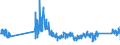 CN 8508 /Exports /Unit = Prices (Euro/ton) /Partner: Luxembourg /Reporter: Eur27_2020 /8508:Vacuum Cleaners, Incl. dry Cleaners and wet Vacuum Cleaners
