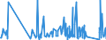 CN 8508 /Exports /Unit = Prices (Euro/ton) /Partner: Burkina Faso /Reporter: Eur27_2020 /8508:Vacuum Cleaners, Incl. dry Cleaners and wet Vacuum Cleaners