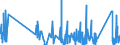 CN 8508 /Exports /Unit = Prices (Euro/ton) /Partner: Congo (Dem. Rep.) /Reporter: Eur27_2020 /8508:Vacuum Cleaners, Incl. dry Cleaners and wet Vacuum Cleaners