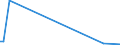 KN 85093000 /Exporte /Einheit = Preise (Euro/Bes. Maßeinheiten) /Partnerland: Finnland /Meldeland: Europäische Union /85093000:Kchenabfallzerkleinerer fr den Haushalt, mit Eingebautem Elektromotor