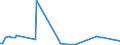 KN 85093000 /Exporte /Einheit = Preise (Euro/Bes. Maßeinheiten) /Partnerland: Estland /Meldeland: Europäische Union /85093000:Kchenabfallzerkleinerer fr den Haushalt, mit Eingebautem Elektromotor