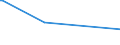 KN 85093000 /Exporte /Einheit = Preise (Euro/Bes. Maßeinheiten) /Partnerland: Tunesien /Meldeland: Europäische Union /85093000:Kchenabfallzerkleinerer fr den Haushalt, mit Eingebautem Elektromotor