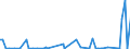 KN 85093000 /Exporte /Einheit = Preise (Euro/Bes. Maßeinheiten) /Partnerland: Vereinigte Staaten von Amerika /Meldeland: Europäische Union /85093000:Kchenabfallzerkleinerer fr den Haushalt, mit Eingebautem Elektromotor