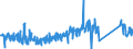 CN 85099000 /Exports /Unit = Prices (Euro/ton) /Partner: Luxembourg /Reporter: Eur27_2020 /85099000:Parts of Electromechanical Domestic Appliances, With Self-contained Electric Motor, N.e.s. (Excl. of Vacuum Cleaners, dry and wet Vacuum Cleaners)