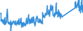 CN 85099000 /Exports /Unit = Prices (Euro/ton) /Partner: Finland /Reporter: Eur27_2020 /85099000:Parts of Electromechanical Domestic Appliances, With Self-contained Electric Motor, N.e.s. (Excl. of Vacuum Cleaners, dry and wet Vacuum Cleaners)