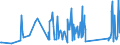 CN 85099000 /Exports /Unit = Prices (Euro/ton) /Partner: Azerbaijan /Reporter: Eur27_2020 /85099000:Parts of Electromechanical Domestic Appliances, With Self-contained Electric Motor, N.e.s. (Excl. of Vacuum Cleaners, dry and wet Vacuum Cleaners)