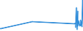 CN 85099000 /Exports /Unit = Prices (Euro/ton) /Partner: Turkmenistan /Reporter: Eur27_2020 /85099000:Parts of Electromechanical Domestic Appliances, With Self-contained Electric Motor, N.e.s. (Excl. of Vacuum Cleaners, dry and wet Vacuum Cleaners)