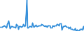 KN 85099090 /Exporte /Einheit = Preise (Euro/Tonne) /Partnerland: Daenemark /Meldeland: Europäische Union /85099090:Teile von Elektromechanischen Haushaltsger„ten mit Eingebautem Elektromotor, A.n.g.