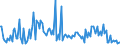 CN 85099090 /Exports /Unit = Prices (Euro/ton) /Partner: Romania /Reporter: European Union /85099090:Parts of Electromechanical Domestic Appliances, With Self-contained Electric Motor, N.e.s.