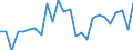 CN 8509 /Exports /Unit = Prices (Euro/ton) /Partner: United Kingdom(Excluding Northern Ireland) /Reporter: Eur27_2020 /8509:Electromechanical Domestic Appliances, With Self-contained Electric Motor; Parts Thereof (Excl. Vacuum Cleaners, dry and wet Vacuum Cleaners)