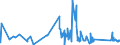 CN 8509 /Exports /Unit = Prices (Euro/ton) /Partner: San Marino /Reporter: Eur27_2020 /8509:Electromechanical Domestic Appliances, With Self-contained Electric Motor; Parts Thereof (Excl. Vacuum Cleaners, dry and wet Vacuum Cleaners)