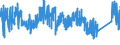 CN 8509 /Exports /Unit = Prices (Euro/ton) /Partner: Bosnia-herz. /Reporter: Eur27_2020 /8509:Electromechanical Domestic Appliances, With Self-contained Electric Motor; Parts Thereof (Excl. Vacuum Cleaners, dry and wet Vacuum Cleaners)
