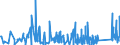 CN 8509 /Exports /Unit = Prices (Euro/ton) /Partner: Guinea Biss. /Reporter: Eur27_2020 /8509:Electromechanical Domestic Appliances, With Self-contained Electric Motor; Parts Thereof (Excl. Vacuum Cleaners, dry and wet Vacuum Cleaners)
