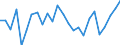 CN 85101000 /Exports /Unit = Prices (Euro/suppl. units) /Partner: United Kingdom(Excluding Northern Ireland) /Reporter: Eur27_2020 /85101000:Shavers, Electric