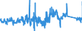 KN 85103000 /Exporte /Einheit = Preise (Euro/Bes. Maßeinheiten) /Partnerland: Deutschland /Meldeland: Eur27_2020 /85103000:Haarentferner `epilatoren` mit Eingebautem Elektromotor