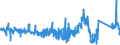 KN 85103000 /Exporte /Einheit = Preise (Euro/Bes. Maßeinheiten) /Partnerland: Ver.koenigreich /Meldeland: Eur27_2020 /85103000:Haarentferner `epilatoren` mit Eingebautem Elektromotor