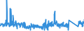 KN 85103000 /Exporte /Einheit = Preise (Euro/Bes. Maßeinheiten) /Partnerland: Griechenland /Meldeland: Eur27_2020 /85103000:Haarentferner `epilatoren` mit Eingebautem Elektromotor