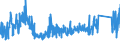 KN 85103000 /Exporte /Einheit = Preise (Euro/Bes. Maßeinheiten) /Partnerland: Finnland /Meldeland: Eur27_2020 /85103000:Haarentferner `epilatoren` mit Eingebautem Elektromotor