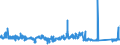 KN 85103000 /Exporte /Einheit = Preise (Euro/Bes. Maßeinheiten) /Partnerland: Ungarn /Meldeland: Eur27_2020 /85103000:Haarentferner `epilatoren` mit Eingebautem Elektromotor