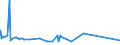 KN 85103000 /Exporte /Einheit = Preise (Euro/Bes. Maßeinheiten) /Partnerland: Turkmenistan /Meldeland: Eur27_2020 /85103000:Haarentferner `epilatoren` mit Eingebautem Elektromotor