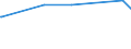KN 85103000 /Exporte /Einheit = Preise (Euro/Bes. Maßeinheiten) /Partnerland: Guinea /Meldeland: Eur27_2020 /85103000:Haarentferner `epilatoren` mit Eingebautem Elektromotor