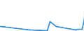 KN 85103000 /Exporte /Einheit = Preise (Euro/Bes. Maßeinheiten) /Partnerland: Aequat.guin. /Meldeland: Eur27_2020 /85103000:Haarentferner `epilatoren` mit Eingebautem Elektromotor